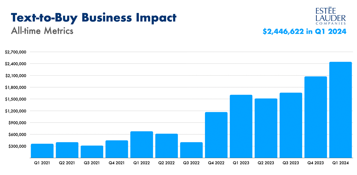 T2BBusinessImpact-AllTimeMetrics