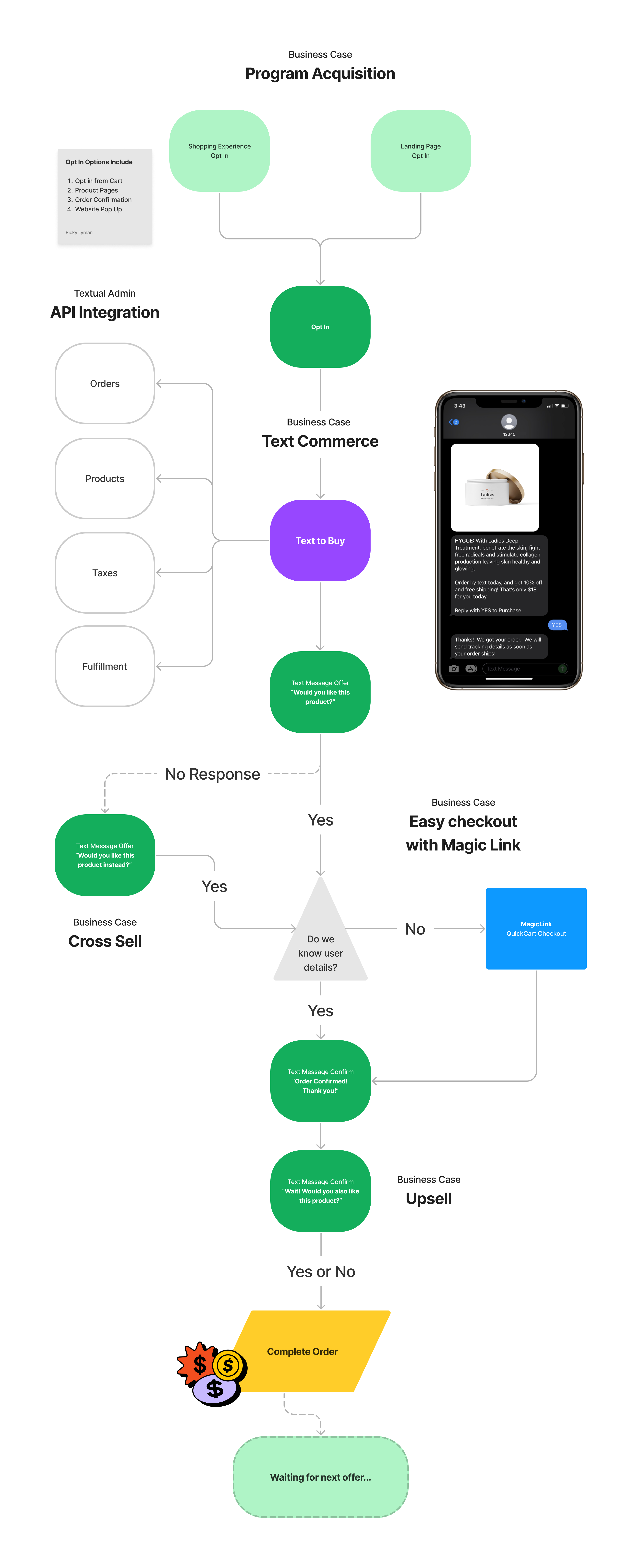 textual-platform-diagram-1