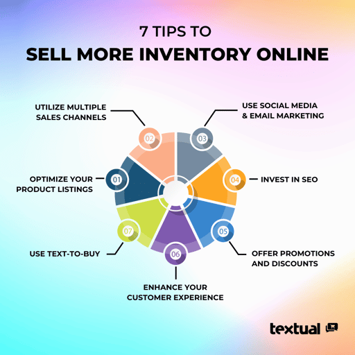 7Tips-SellMoreInventory