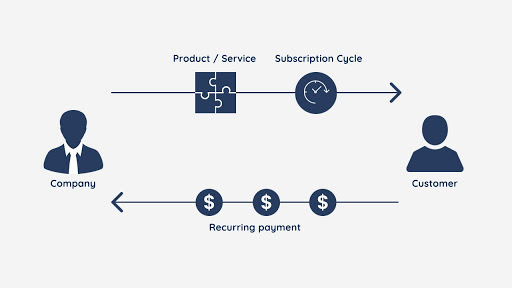 Whats-a-Subscription-Business-Model-How-Does-It-Work_