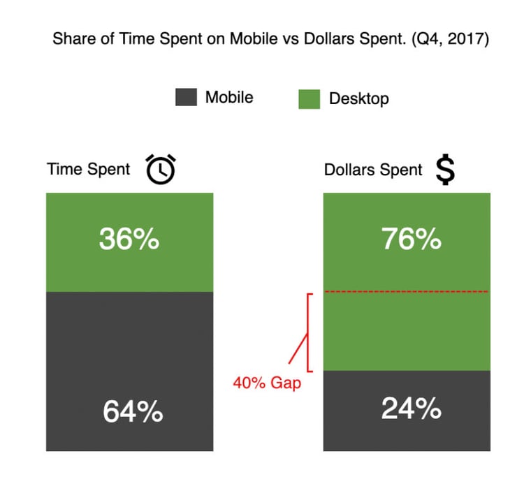 mobile-commerce-gap